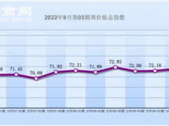 2022年9月第03期中国•海宁皮革周价格指数盘点